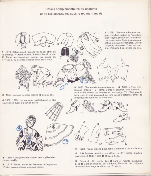 détails régime français 2